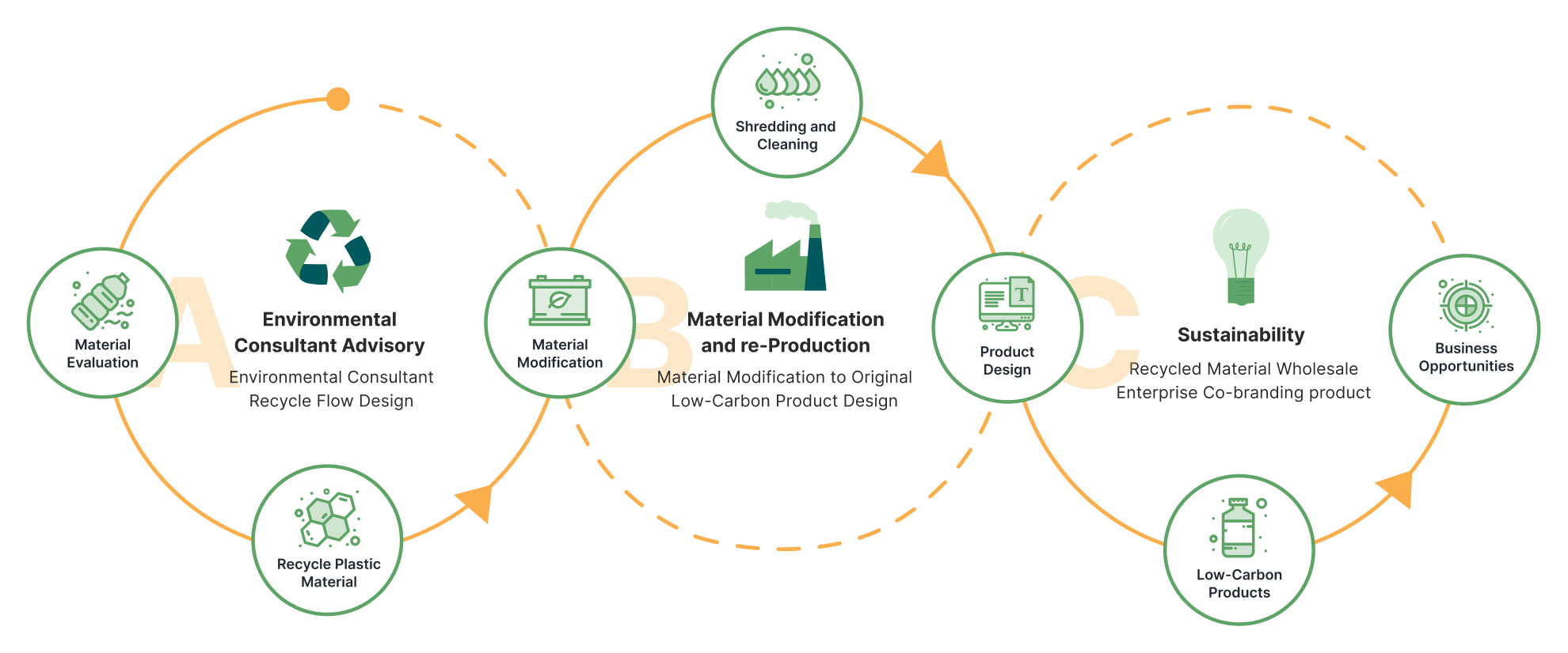 趨勢材料股份有限公司